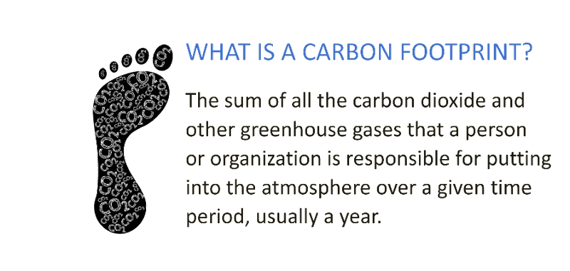 What is a Carbon Footprint?